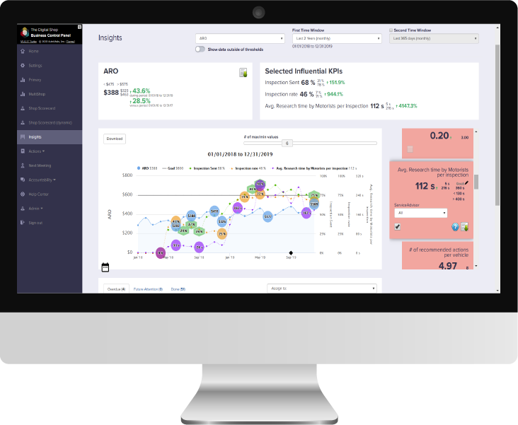 bcp1 AutoVitals' Business Control Panel Insights.