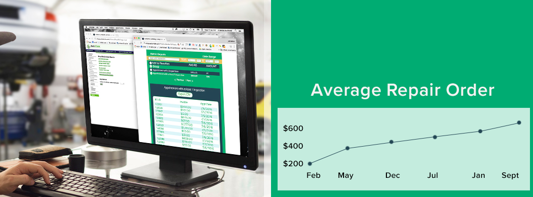 ben-ARO Graph of increasing Average Repair Order.