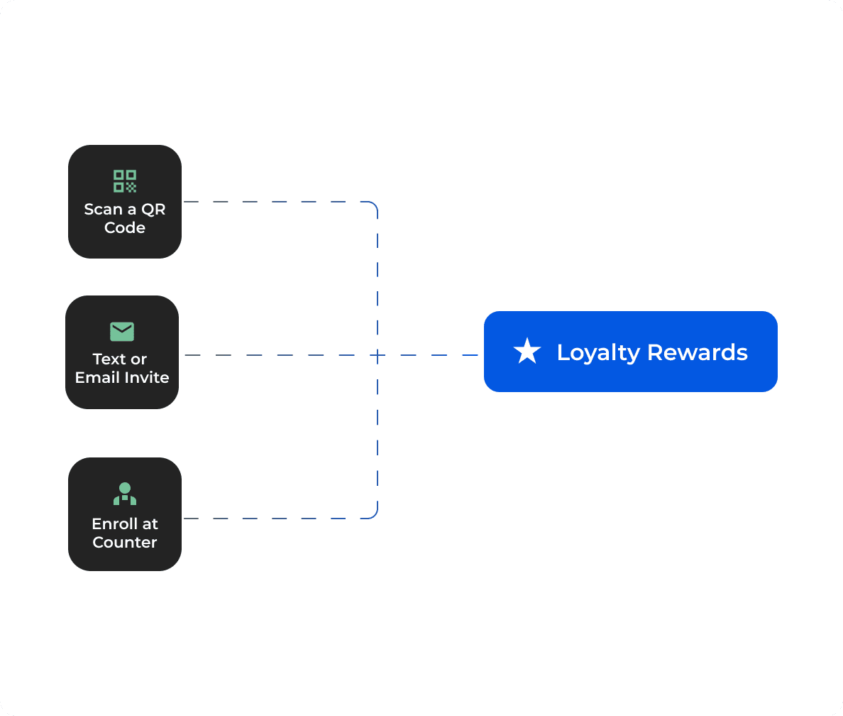 easy-customer-enrollment@2x